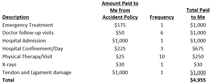 Insurance Brokers In Michigan Accidents 2